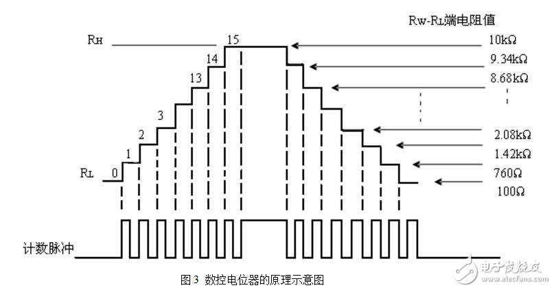 数字电位器控制原理图