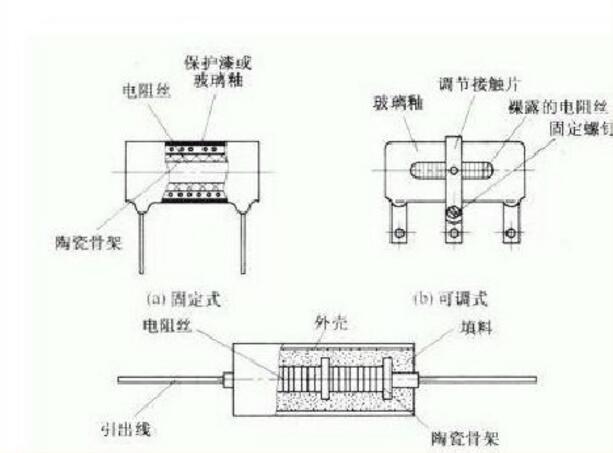 水泥电阻内部结构图片