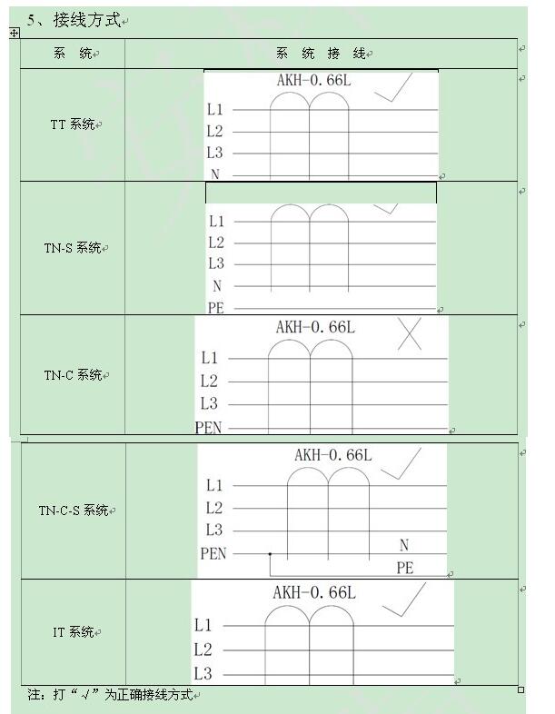 剩余电流互感器的选型_剩余电流互感器的种类有哪些