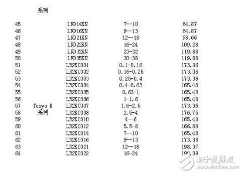 施耐德热继电器型号含义及电流范围