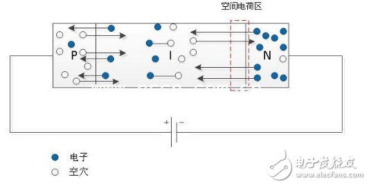雪崩二极管是什么 与PIN光电二极管有何区别