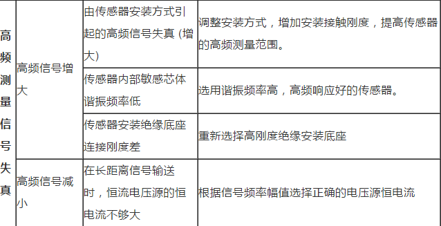 汽车加速度传感器常见故障