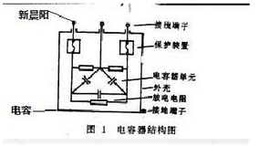 薄膜电容器使用常见故障和解决方案