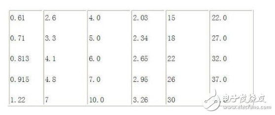 保险丝是什么材料 保险丝能用铜丝代替吗