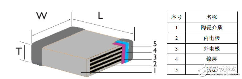解析高压贴片电容哪家好