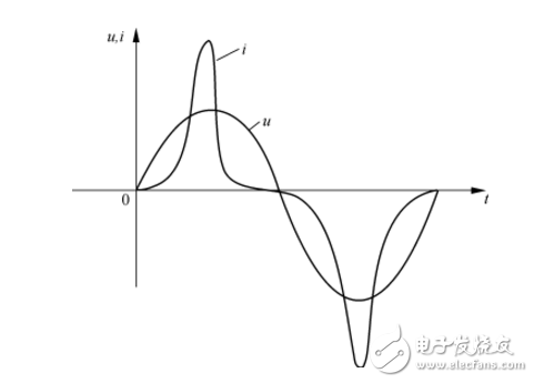 解答如何降低变压器的空载电流谐波