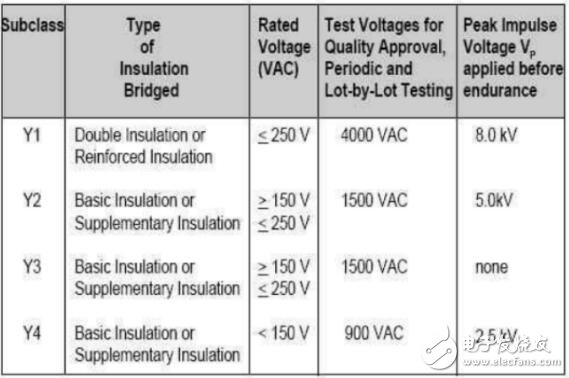 安规电容资料整理（定义/作用/分类）
