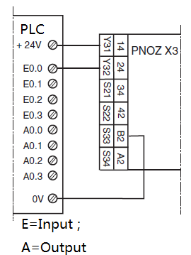 Pilz的安全继电器的使用技术解读