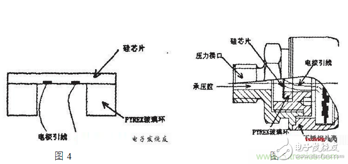 图文详解：压阻式压力传感器在汽车上的应用
