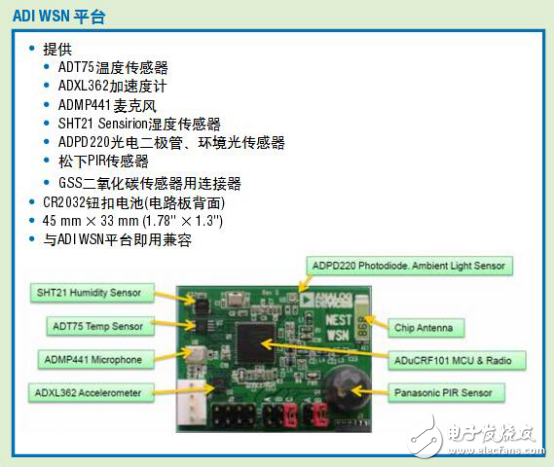 浅谈四种无线传感网络解决方案