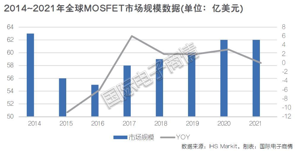 供需趋稳，MOSFET国产替代的机会在哪里？