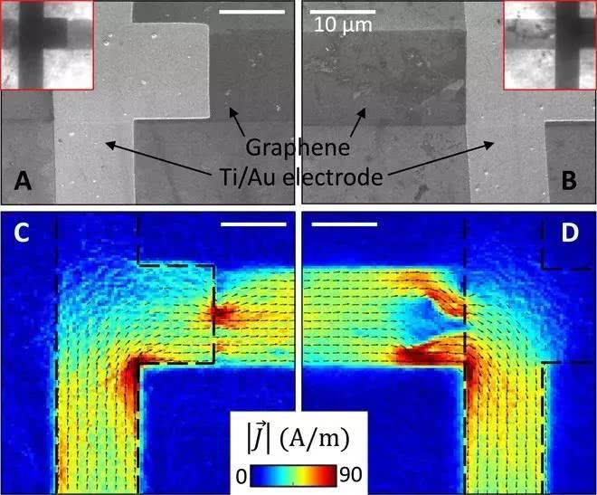 石墨烯中电流的量子成像：可以用钻石量子传感器！