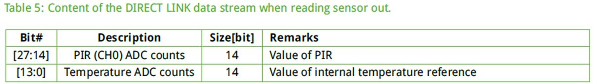 “热电堆”红外脱销，有人竟拿“热释电”行骗！