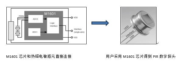 翠展微电子推出超低功耗数字式热释电传感器
