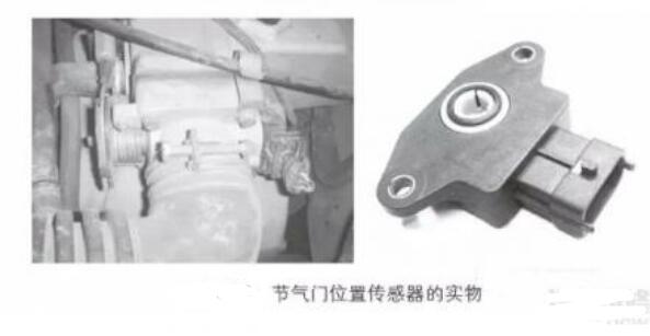 节气门位置传感器安装位置及调整方法