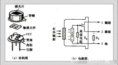 什么是热释电红外传感器？