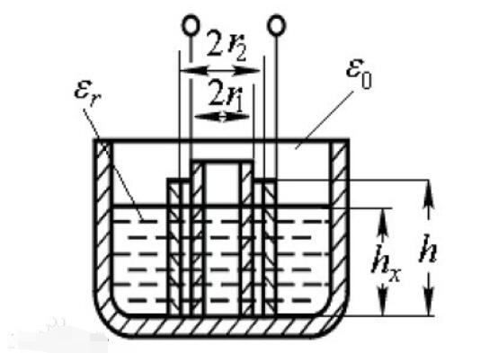 电容式油位传感器工作原理