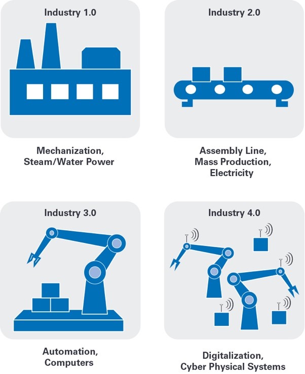 适用于滑环应用的60 GHz无线数据互联