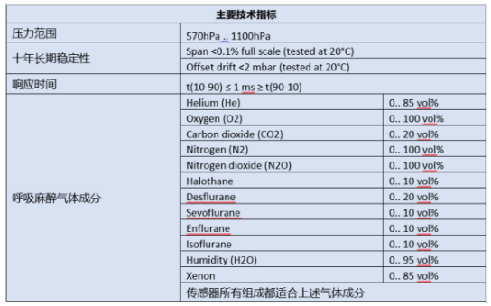 TDK电子压力传感器在医疗呼气设备上的应用