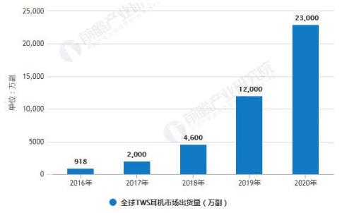 支撑亿级TWS耳机交互创新，NDT重磅发布三大压感触控解决方案
