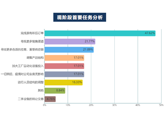 华南电子市场调研大数据 | 电子智造新风向，产业链协同共进呼声高（内有福利）
