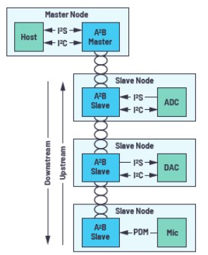 A2B应用面面观