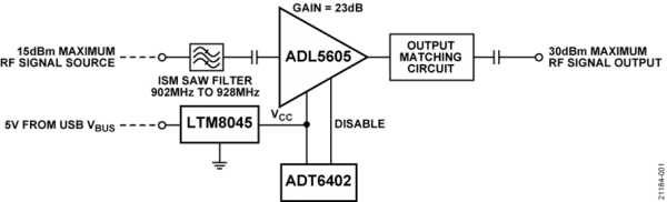 USB供电、915 MHz ISM无线电频段、具有过温管理功能的1 W功率放大器