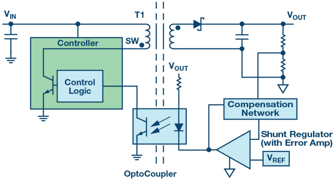 避免隔离设计的隐藏成本——如何利用新一代解决方案管理项目风险