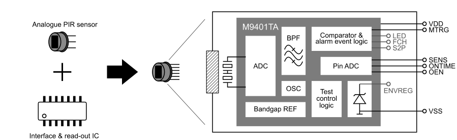 翠展微电子推出智能式超低功耗数字式热释电传感器