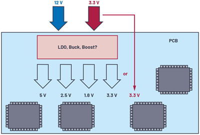 应用电路板的多轨电源设计——第1部分：策略