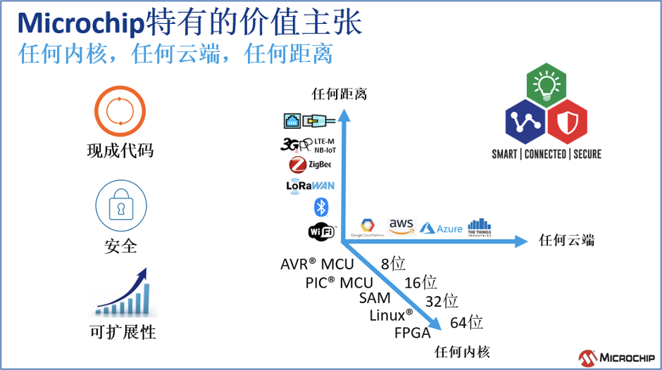 在找传感器节点连云上网之路？专家已经帮你铺好了，请这边走！