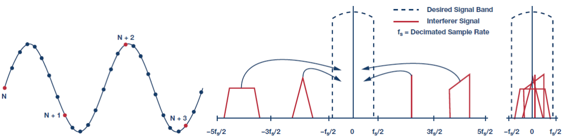 智能边缘:减少洞察时间