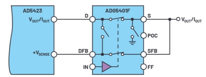 具有保护功能、适用于过程控制模拟输出 的精密、稳健解决方案