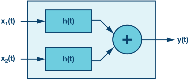 高速放大器测试需要足够多的数学知识以使巴伦运转！