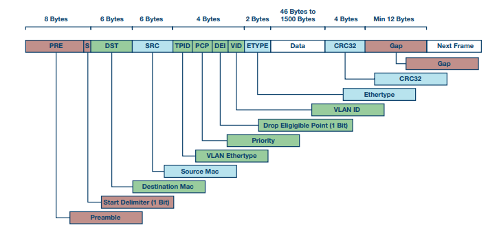 自动化中的TSN：我们现在处在什么阶段