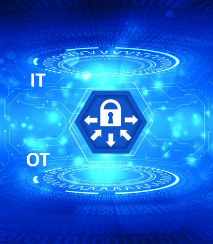 工业4.0的安全性