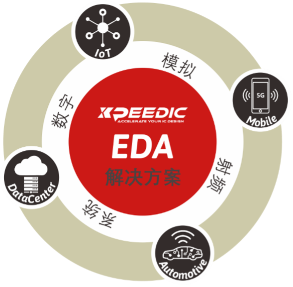 和半导体片上无源电磁场仿真套件成功通过三星8LPP工艺认证