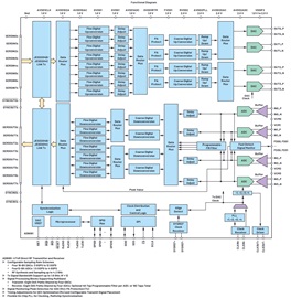 多通道RF到数据开发平台助力相控阵原型开发