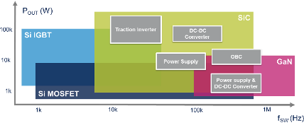 在工业高频双向PFC电力变换器中使用SiC MOSFET的优势
