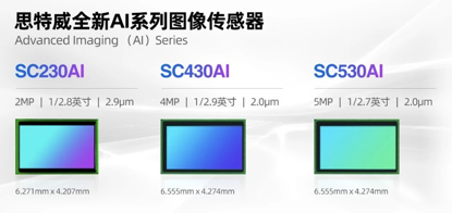 全性能升级|思特威SmartClarity®-2新品登场