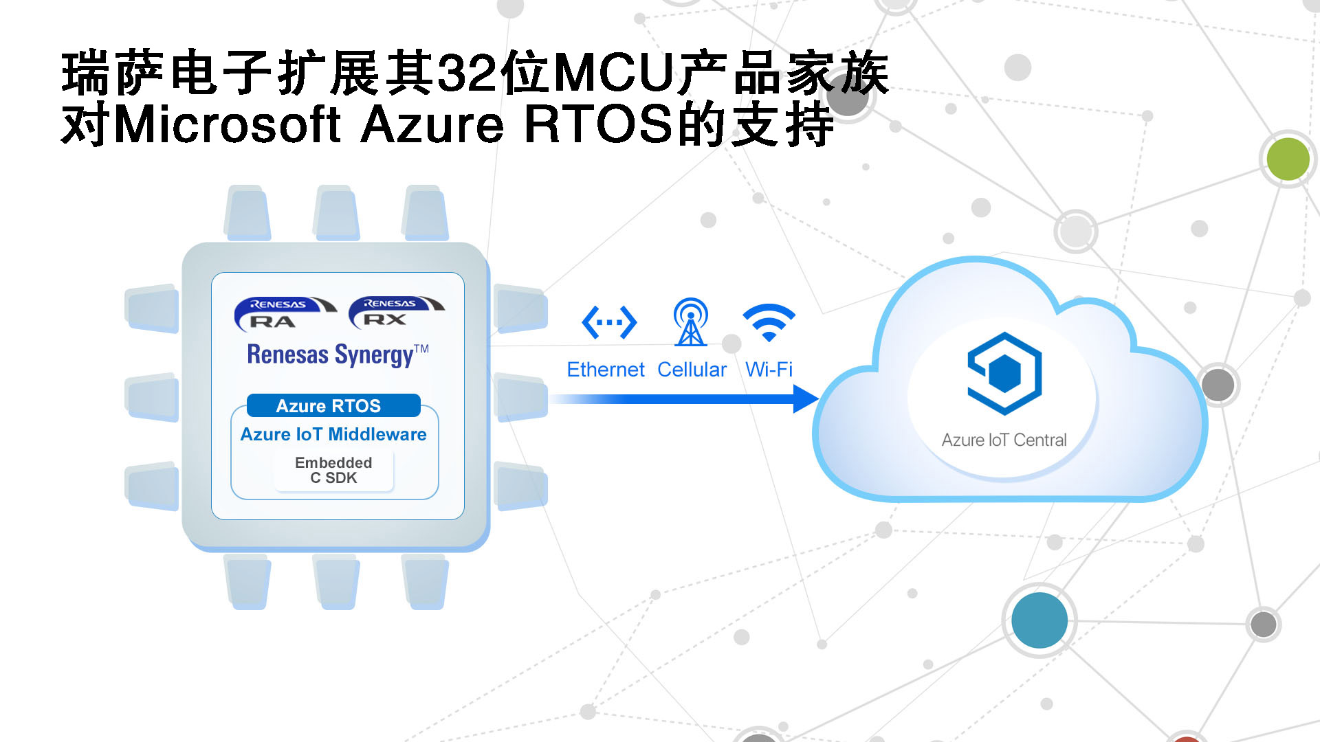 瑞萨电子通过简单许可授权扩展其32位MCU产品家族 对Microsoft Azure RTOS的支持，实现安全的嵌入式物联网开发