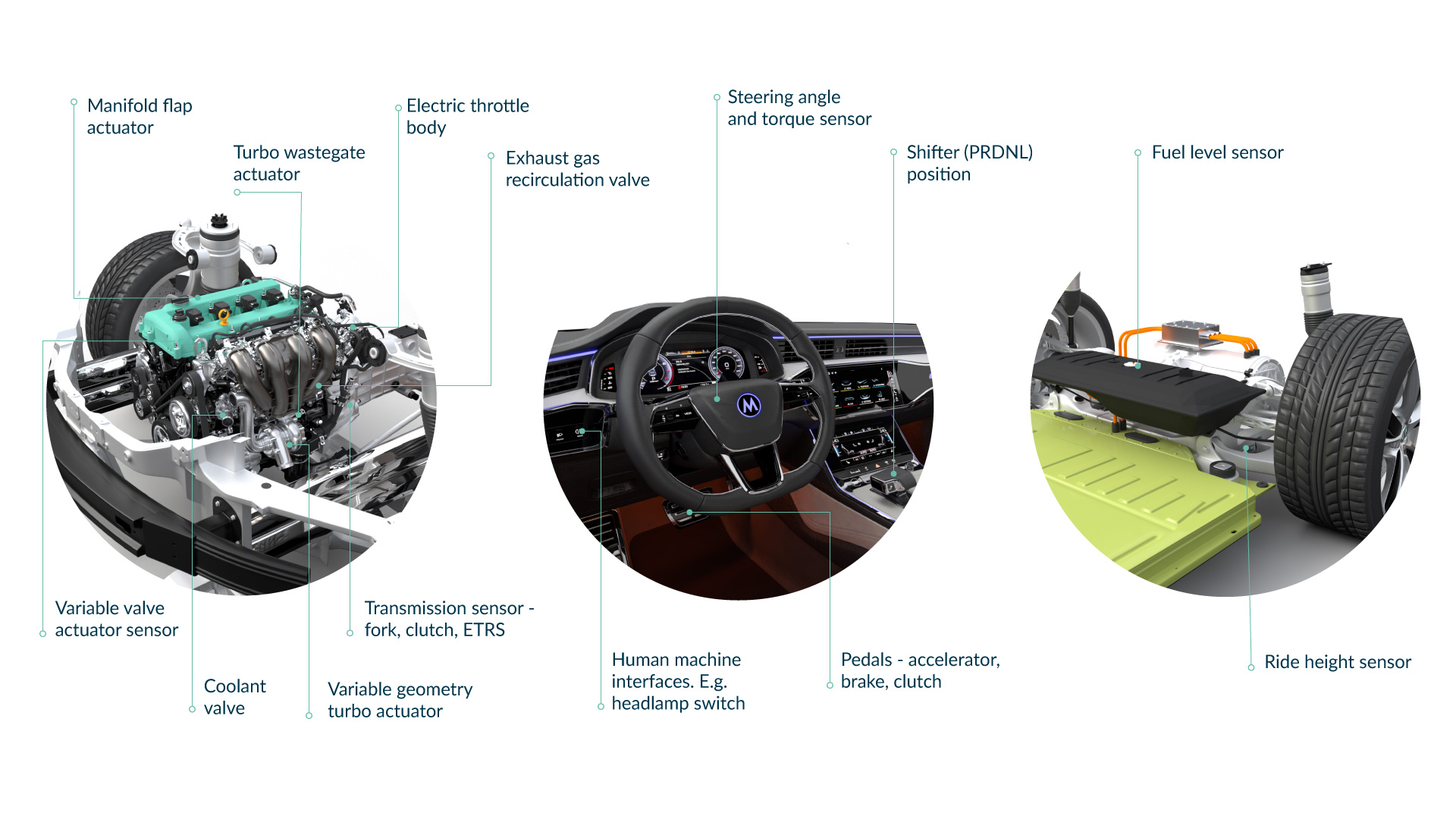 Melexis 推出新款磁位置传感器芯片，荣获 AEC-Q100 认证并支持 ASIL-B 功能安全等级