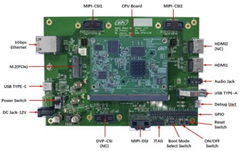 大联大世平集团推出基于NXP i.MX 8 M的2D人脸识别Shark方案
