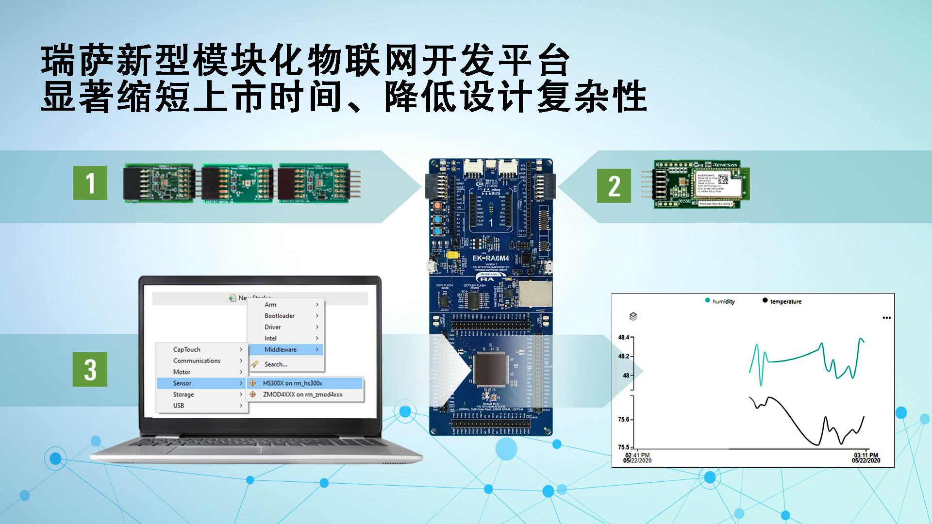 瑞萨电子推出采用Pmod接口的新型模块化物联网开发平台，可显著缩短新品上市时间、降低设计复杂性