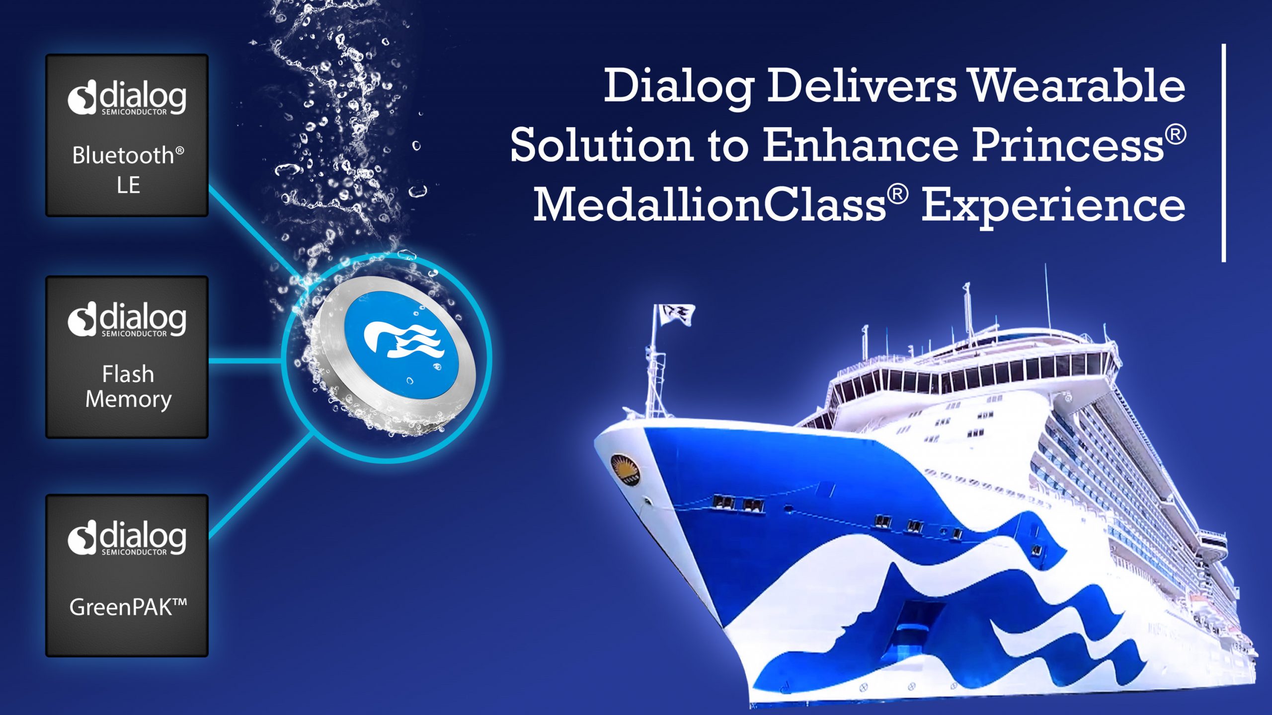 Dialog为嘉年华邮轮集团的OceanMedallion™可穿戴设备提供具备WiRa™功能的芯片解决方案