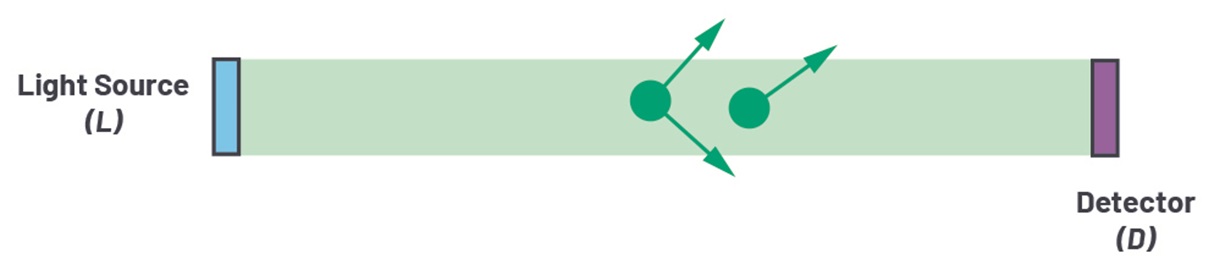 降低误报率――烟雾报警器如何通过汉堡包烟雾干扰报警测试