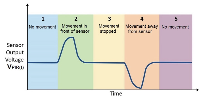 具有复杂模拟功能的小型MCU如何在电池供电应用中节省电路板空间和系统成本