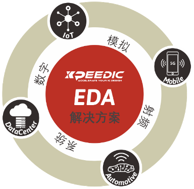 芯和半导体发布基于微软Azure的EDA云平台