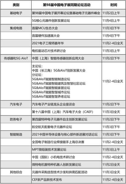 7月元器件热搜指数出炉，TI的电源管理IC居榜首！
