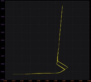 ADALM2000实验：浮动（2端口）电流源/吸电流
